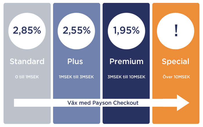 Pristrappa Payson Checkout